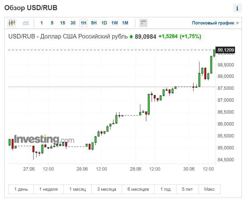 И стоит уже 90 рублей... Добавьте описание
