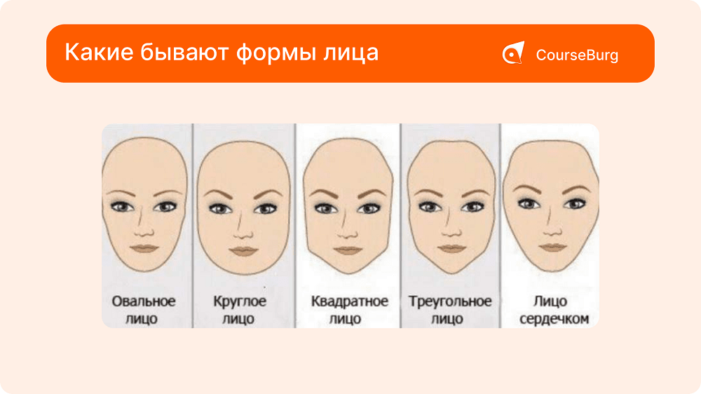 Коррекция бровей