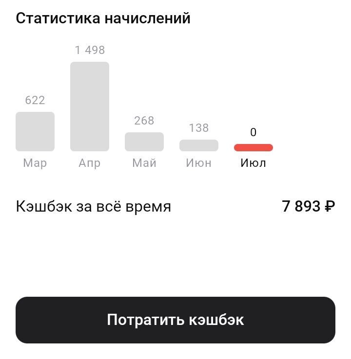Альфа банк карта для самозанятых