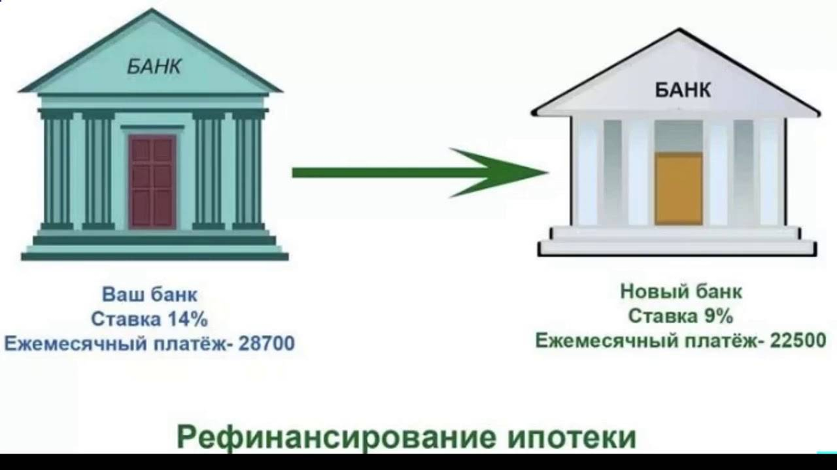 Можно закрыть ипотеку процентами