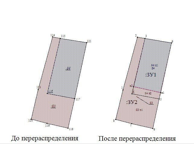 Перераспределение участка. Схема перераспределения. Перераспределение между участками. Перераспределение чертеж. Схема перераспределения земель.