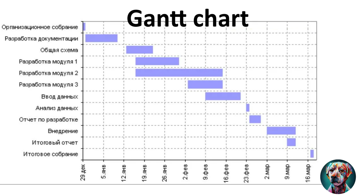 Диаграмма Гранта.