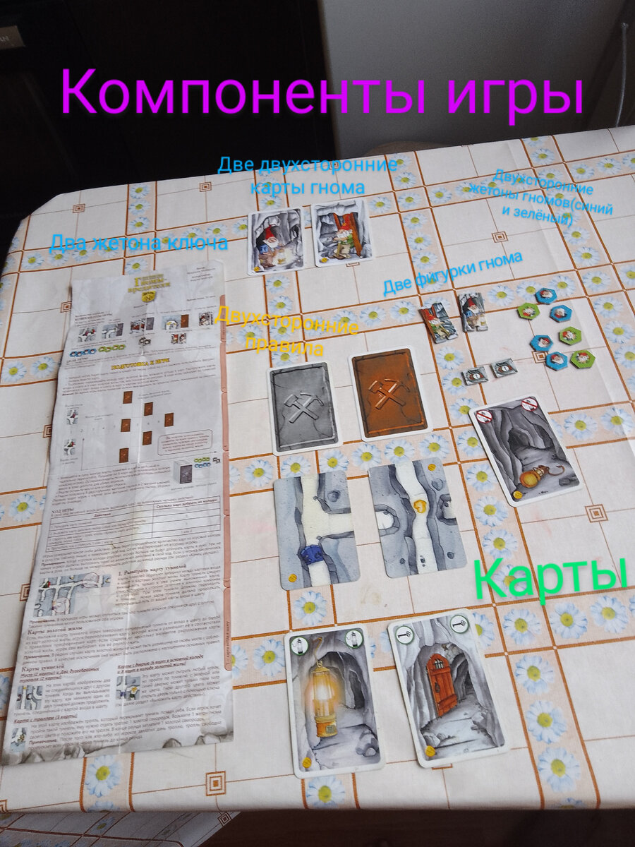 Компоненты игры