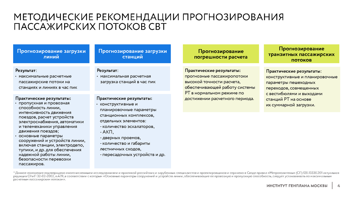 ПРЕЗЕНТАЦИЯ. Бахирев И.А. Основные принципы оценки пассажиропотоков на  скоростном внеуличном транспорте | Университет Минстроя НИИСФ РААСН | Дзен