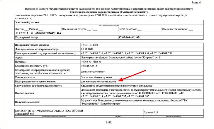 Договор купли продажи на основании выписки из егрн образец