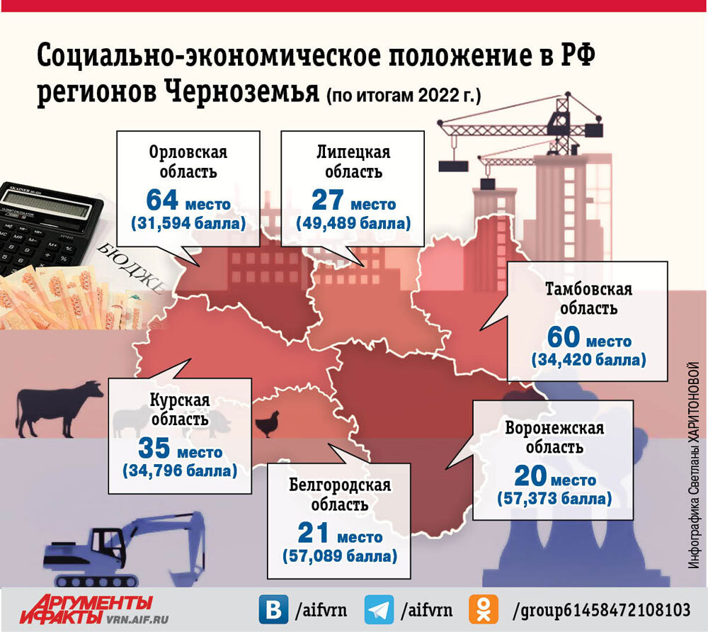 Социально экономическое положение москвы 2024. Экономика Черноземья и жизнь регионов. Регионы Черноземья. Экономический кризис инфографика.