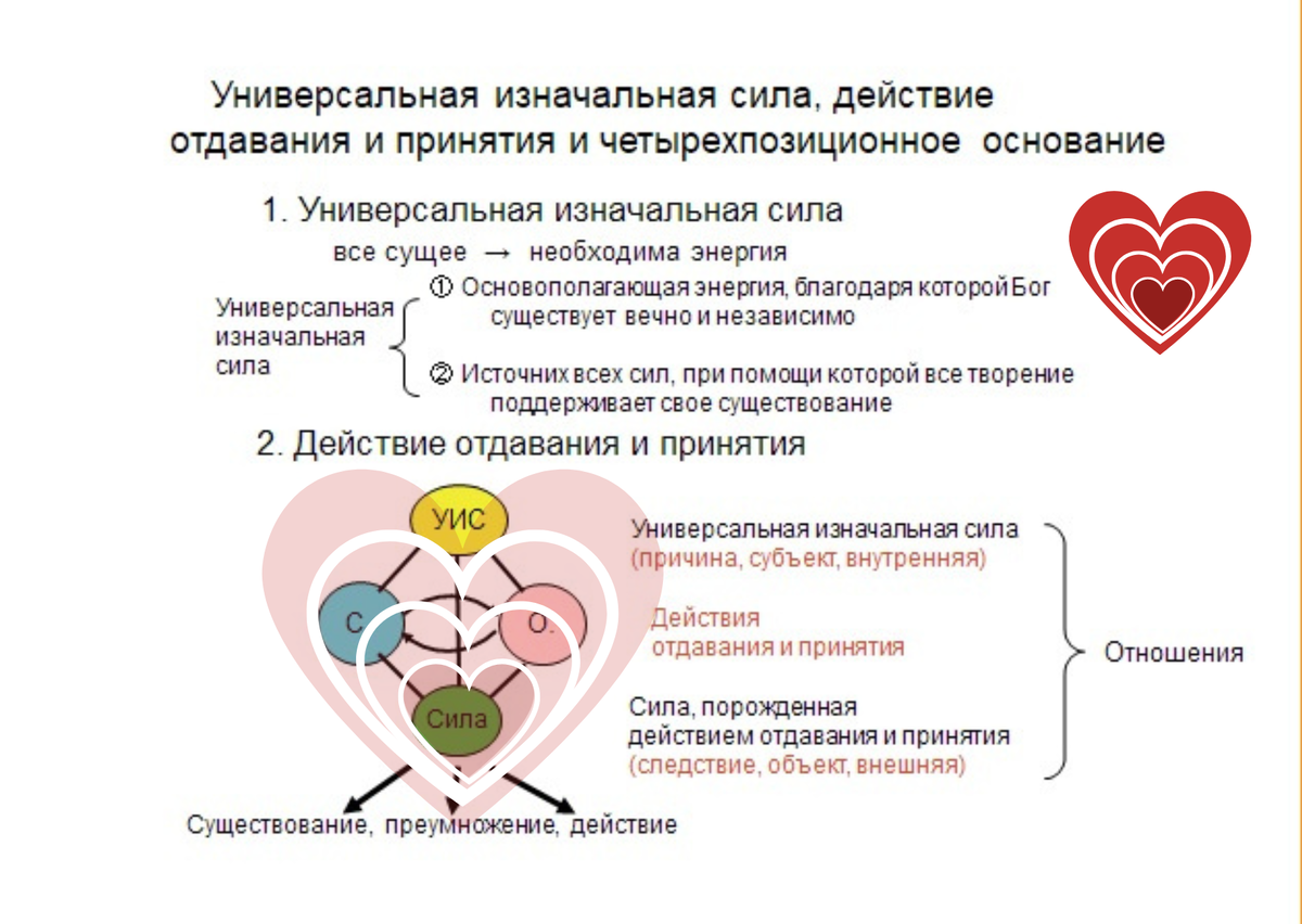 Изначальная сила