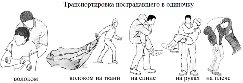 Помощь ч. Техника самозащиты по школе Чой. Самозащита Чой сунг МО. Базовые стойки Чой. Механизм самозащиты проекция.