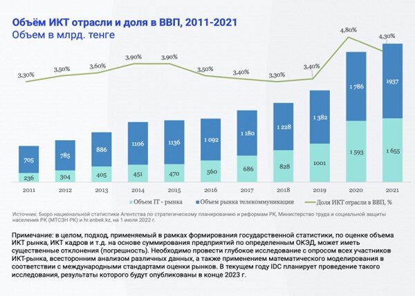 Представили исследование стартап и венчурной экосистемы Алматы, основанное на интервью с экспертами, стартапами и инвесторами.-2