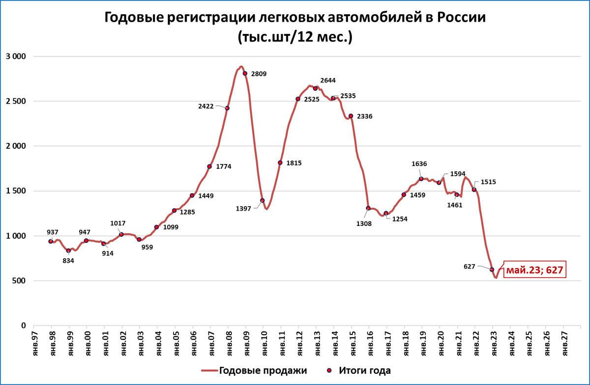 Итоги 2023 экономика