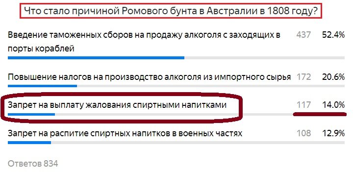Вопрос с прошлого теста. Правильный ответ- Запрет на выплату жалования