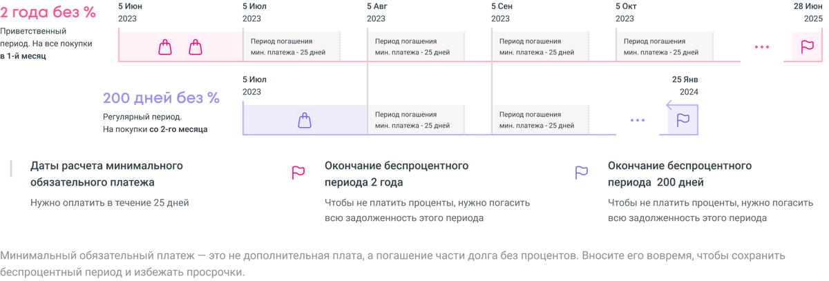 Моя получить банковскую карту, удачнонеудачная попытка.