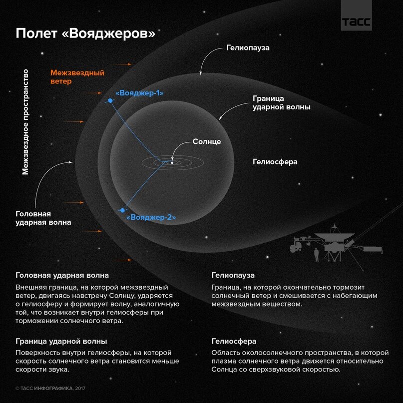 Проекты космических полетов за пределы солнечной системы