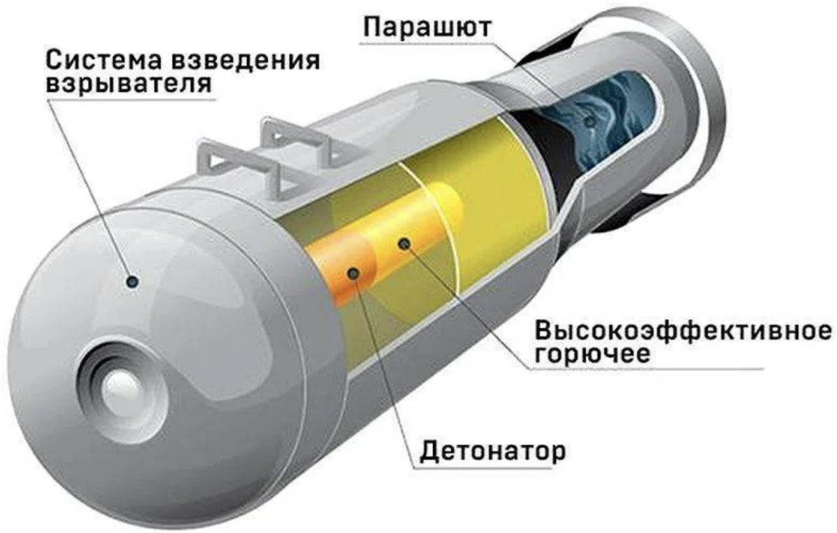 Объемно детонирующая бомба. Авиационная вакуумная бомба повышенной мощности. Вакуумная бомба АВБПМ. АВБПМ Авиационная вакуумная бомба. Термобарический боеприпас принцип действия.