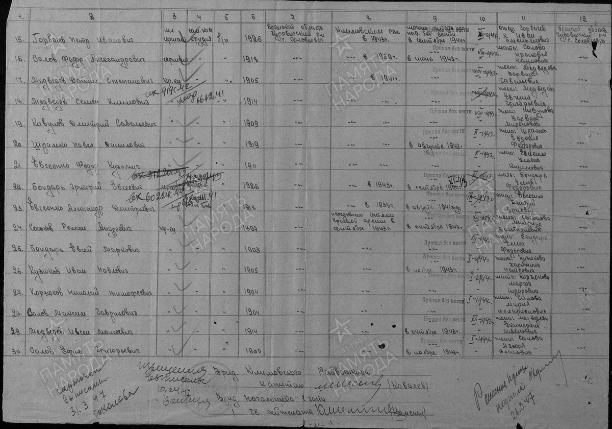 1947 год, список потерь по Климовскому району Брянской области. Медведев Даниил Степанович