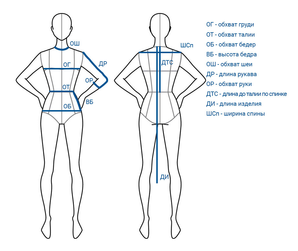 Всего 10 мерок для построения выкройки | Будем шить | Дзен