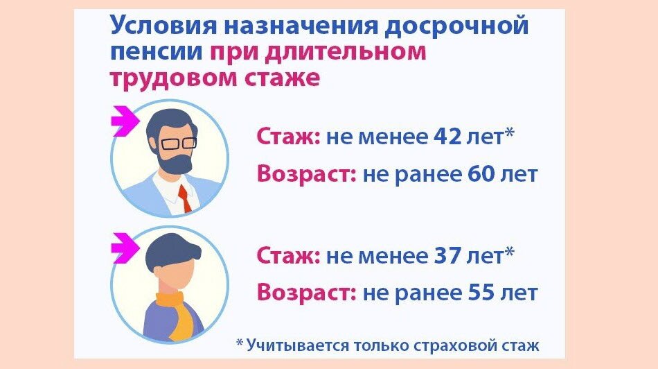 Досрочные пенсии по старости презентация