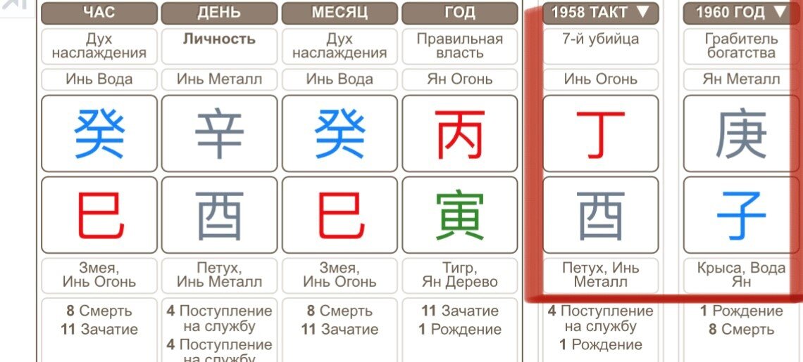 Ба цзы трансформационная карта