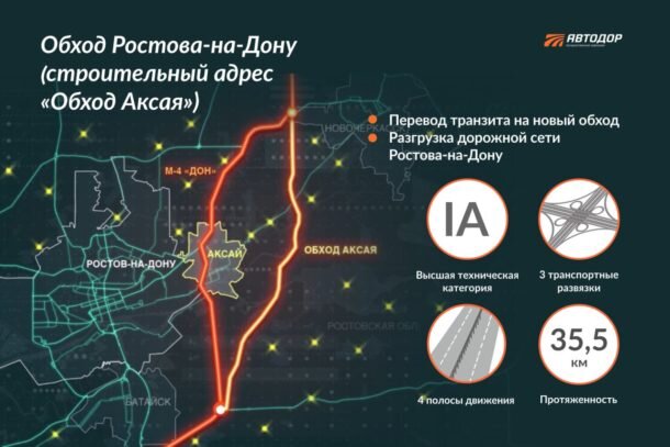 15 июня 2023 на трассе М-4 «Дон» открыты новые объезды — обход Аксая и ДЗОК. Обход Аксая протяженностью почти 65 км (1024-1091 км) входит в  Ростовское транспортное кольцо.