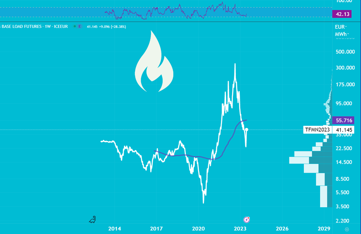 Краткий обзор нефтегаза: где еще есть потенциал, Инвест Тоник
