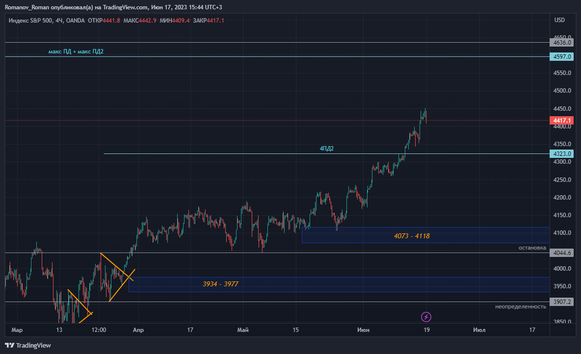 SPX