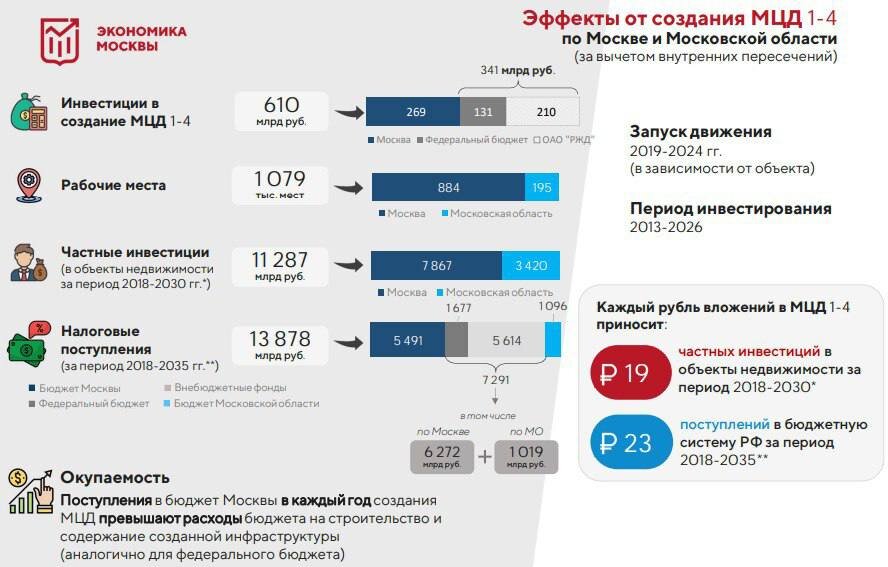 Свободный план сбора доходов