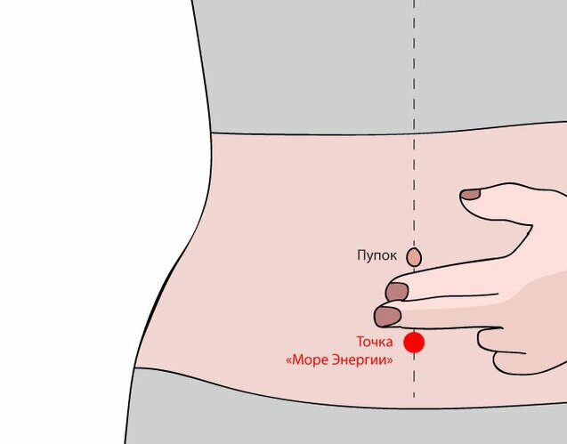 Хай точка. Точка Ци Хай. Точки массажа для улучшения пищеварения.