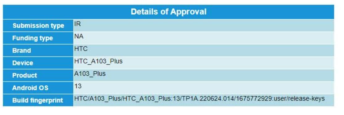 Htc a100 планшет. Htc a103 планшет. Планшеты в россии андроид. 1 2023. 1 2023.