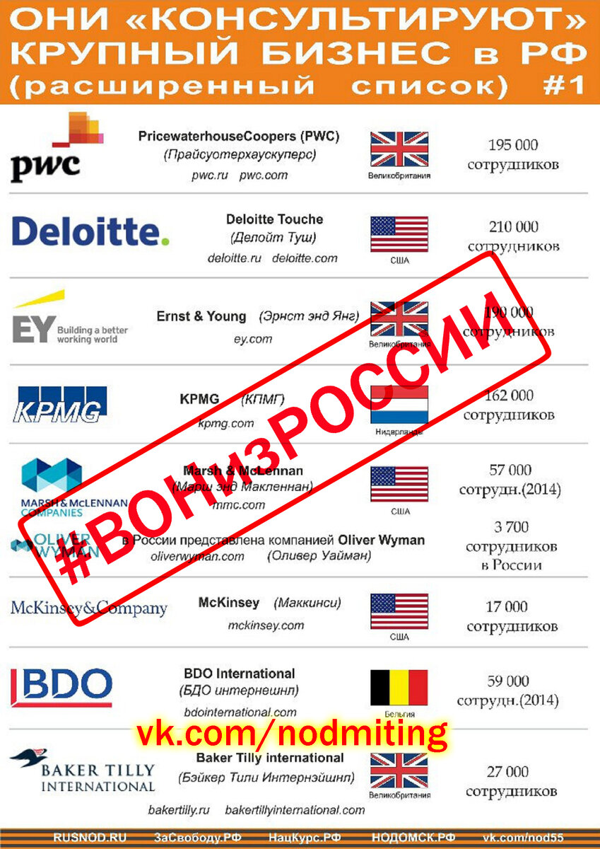Список консалтинговых агентств на территории России
