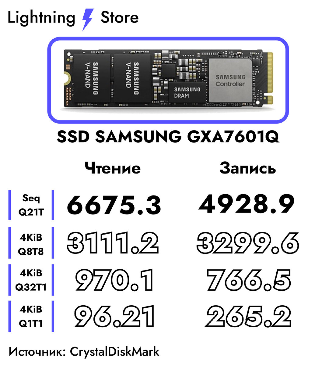 SSD SAMSUNG GXA7601Q