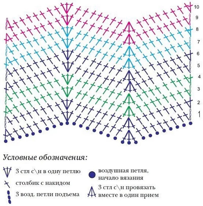 Простая схема вязания крючком пледа 10 идей для вязания пледа крючком. Схемы. Вяжем с Татьяной LW Дзен