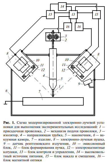   ©Пресс-служба Пермского Политеха