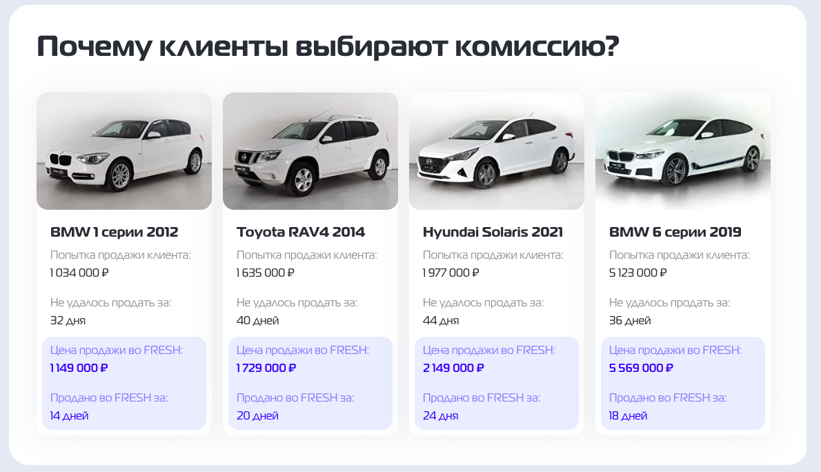 Как продать автомобиль в 2023 году и не продешевить? | FRESH -  автомобильный маркетплейс | Дзен