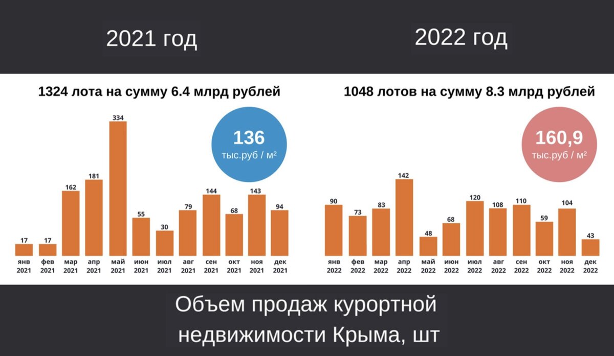 3 причины инвестировать в недвижимость Крыма | Море Ялта | Дзен