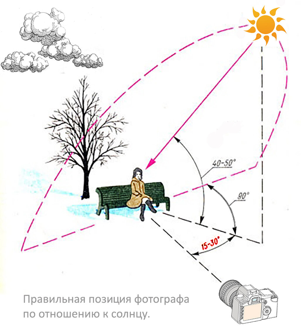 Коллаж автора статьи.