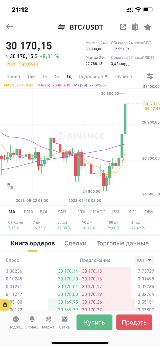 График биткоина 