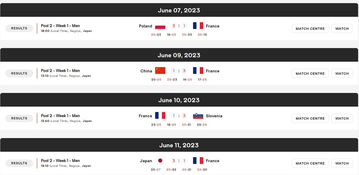 Статистика игр резервного состава сборной Франции