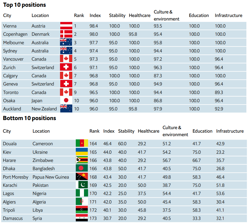 Доброе утро, всем привет!Вчера все ждали, как  жахнет ЦБ Турции по своей ставке. Прогнозировали резкий подъем аж до 20%  после текущих 8,5%. Но не смогли... Слабаки. Сделали всего лишь 15%.-11