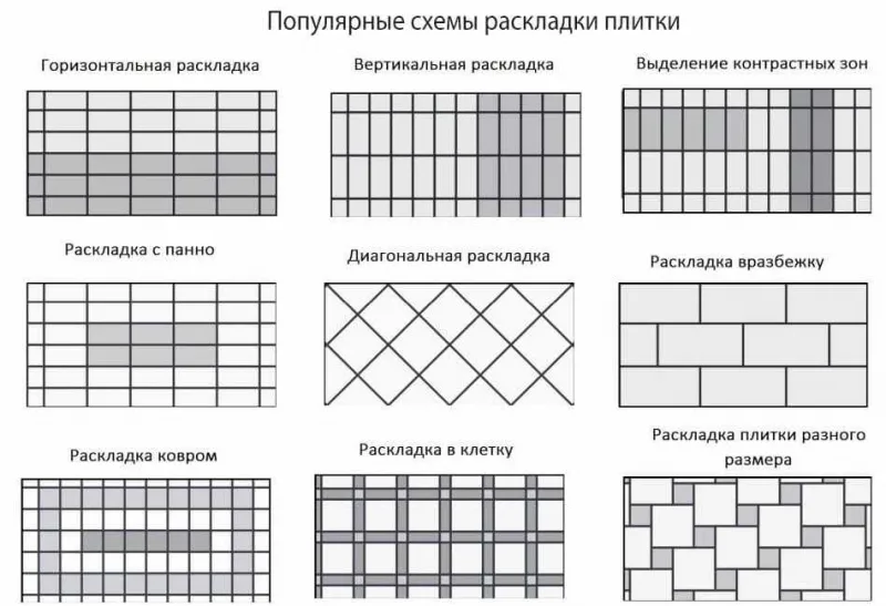 Пошаговая инструкция укладки брусчатки