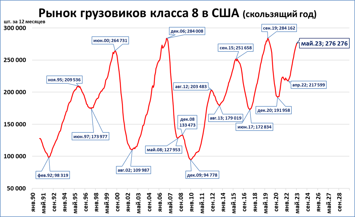 Рост экономики сша 2023