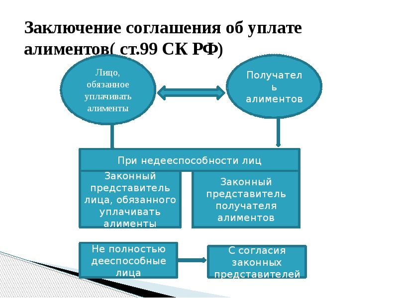 Вы точно человек?