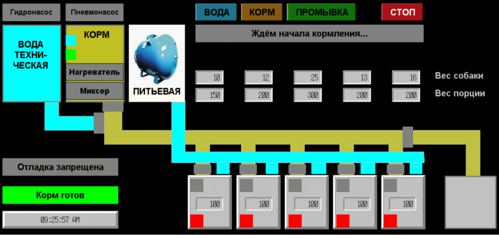    Интерфейс разработки / ©Пресс-слжуба ПНИПУ