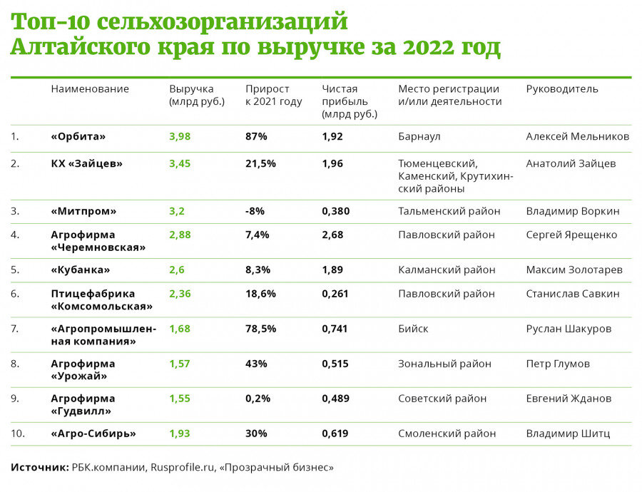 Прожиточный алтайский край 2024