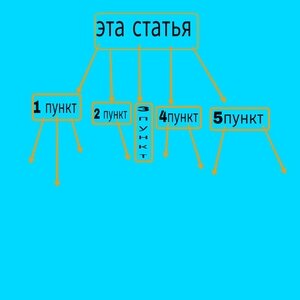 это просто для наглядности что после прочтения одной статьи вы сможете прочитать поясниние к каждому из пунктов(у автора лапки не ругайте за фотошоп)
