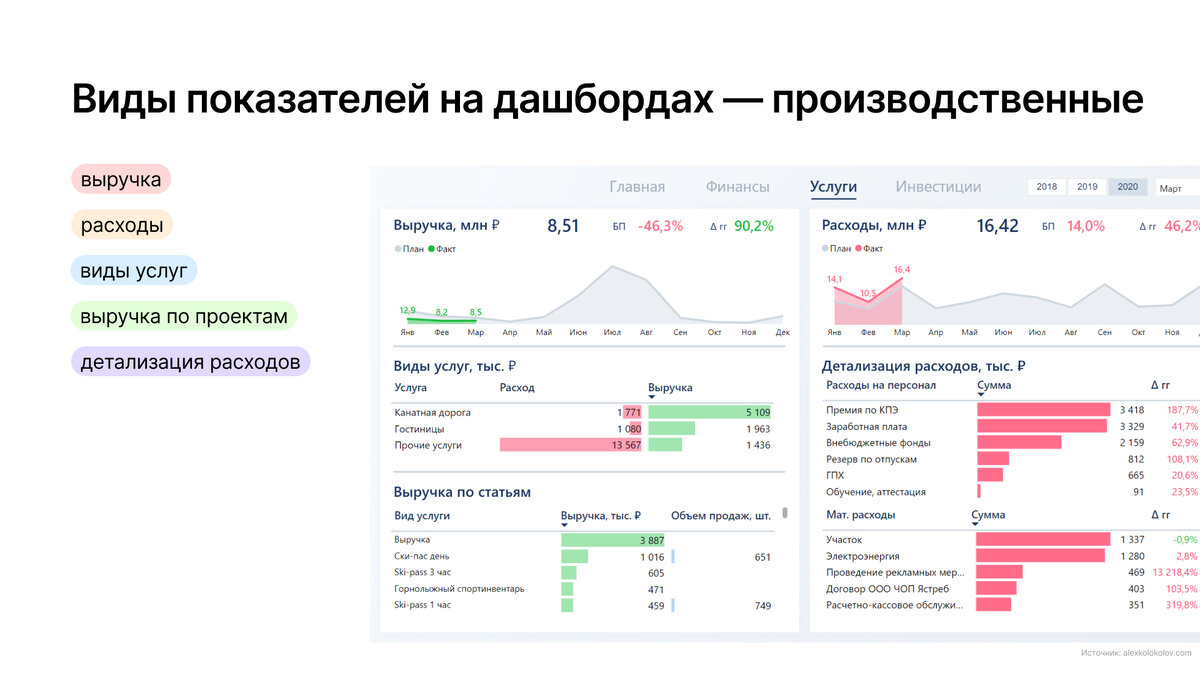 Как дашборды помогают бизнесу принимать решения? Иван Григорьев Управляющий парт