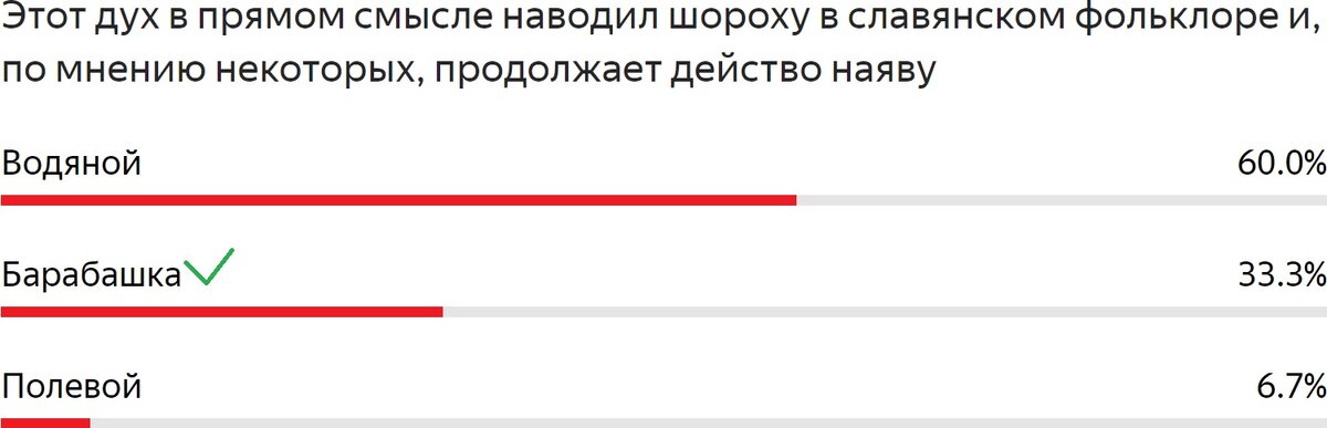 Статистические данные из ЛК в Yandex Forms