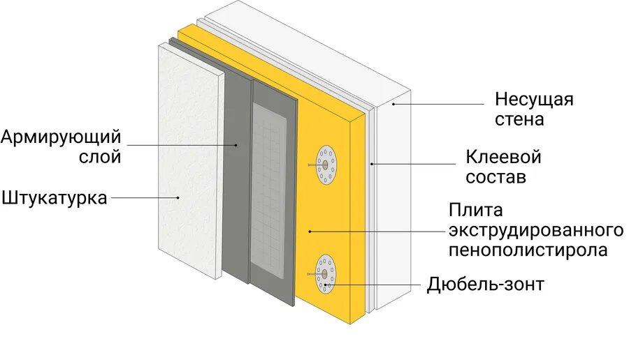 Делаем дом теплым