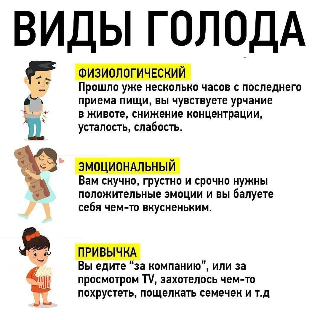 Просто голодание. Виды голода. Какой бывает голод. Виды эмоционального голода. Физиологический голод.