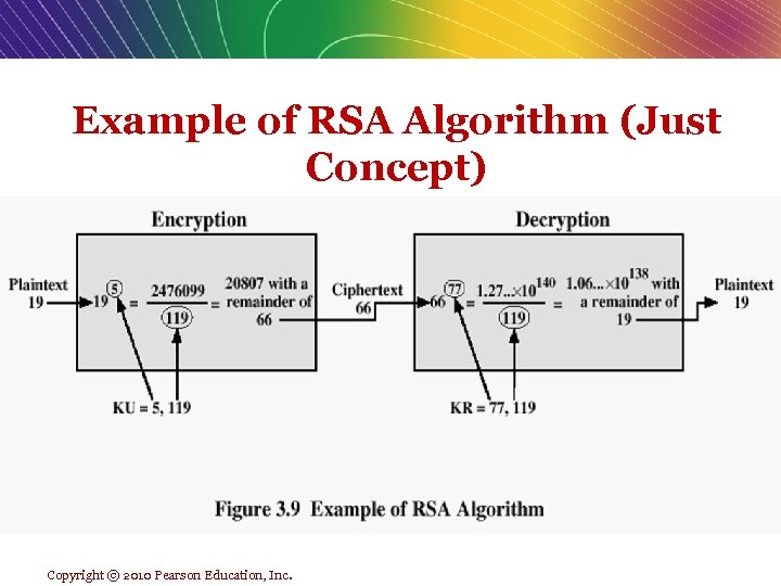 Алгоритм rsa