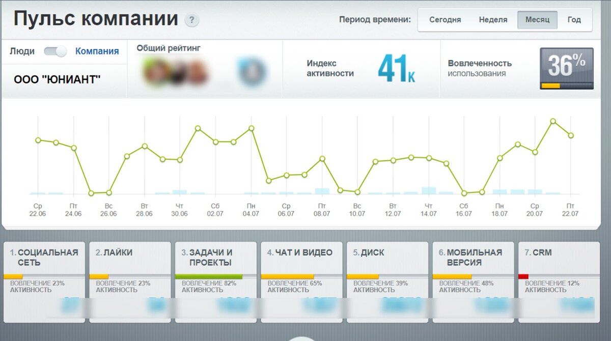 Коробочная версия Битрикс24: кому подойдет это решение, а кому — нет? |  ПУСК — CRM-интегратор | Дзен